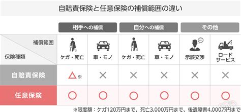 価格.com - 車両保険とは？｜自動車保険の基礎知識