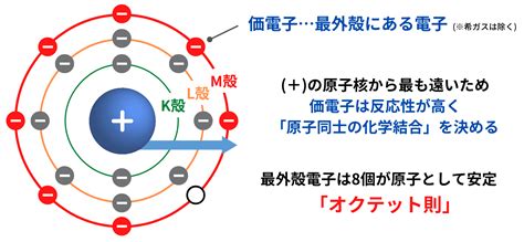 価電子 - Wikipedia