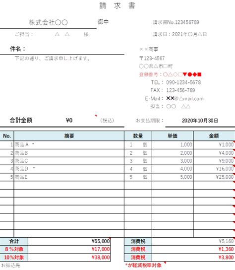 個人事業主必見 インボイス制度に適した請求書の書き方【図で