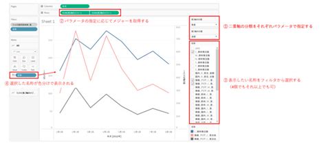 値の種類が混在している縦持ちデータの処理