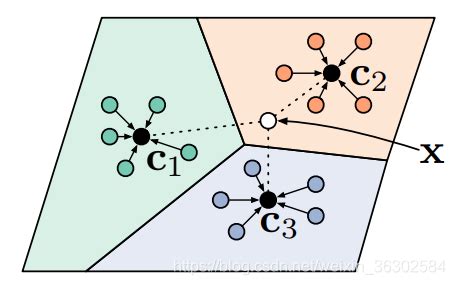 元学习——原型网络(Prototypical Networks)_隔壁的NLP小哥的博客 …