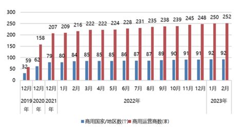 全球 5G 专网发展现状如何？ - 知乎