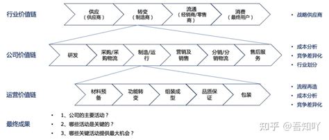 公司价值分析包括哪些(企业价值分析的常用方法主要有几种)-快回 …