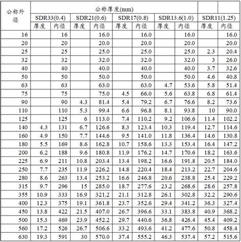 关于塑料：PS料的规格型号是什么？ - 百度知道