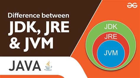 关于Java SE 6 vs. JRE 1.6 vs. JDK 1.6：Java SE 6 vs. JRE 1.6 vs. JDK …