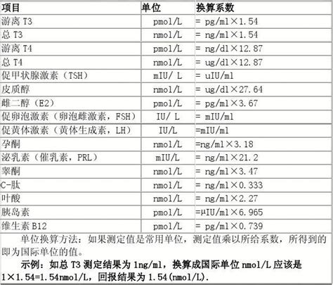 内分泌测定单位换算表