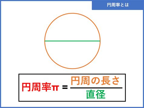 円周と直径の比 日本 - matlab pi
