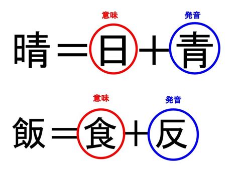 冷の形声文字は？