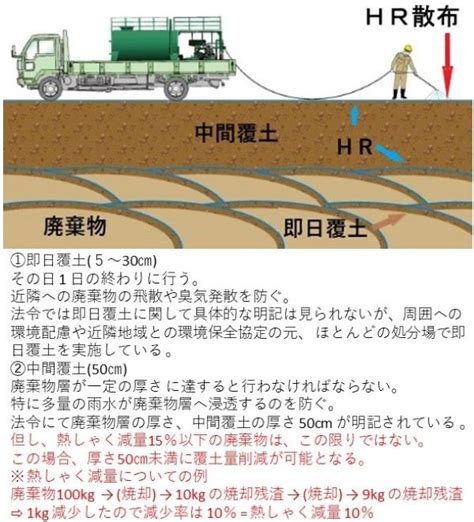 処分場最終覆土に用いるジオシンセティックスの浸透特性