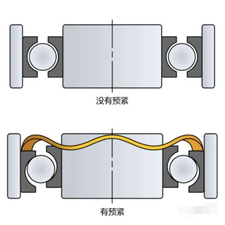 分开式驱动桥的轴承预紧度和齿隙应如何调整？