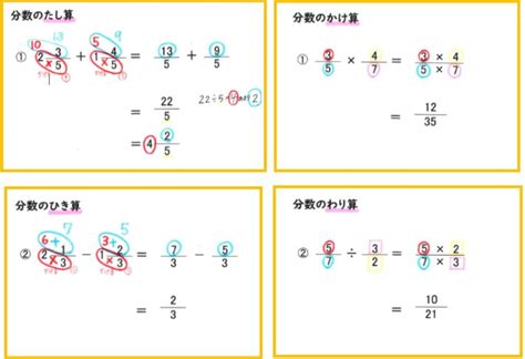 分数の復習と分数式の計算