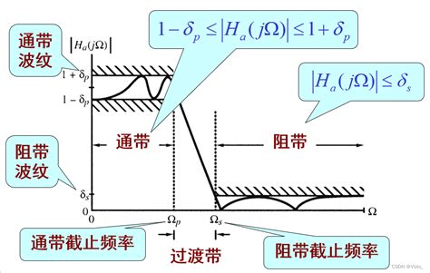 切比雪夫滤波器参数表 - CSDN