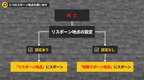 初期スポーン地点から村までトロッコで移動する Nekoshan気ままブログ