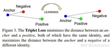 利用Contrastive Loss（对比损失）思想设计自己的loss function