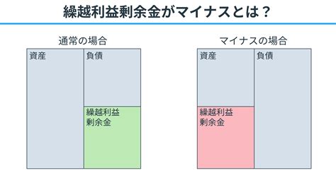 利益剰余金がマイナスで、有利子負債がゼロとはどのような状況 …