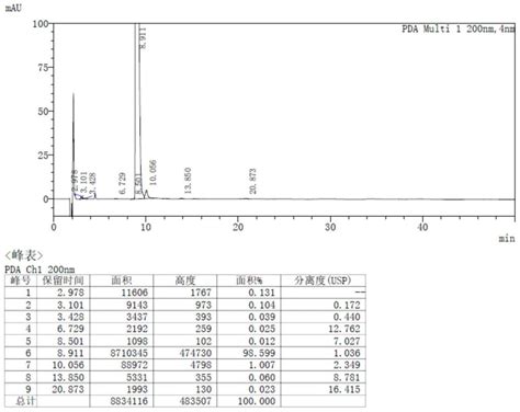 制备艾立布林的方法及其中间体【掌桥专利】