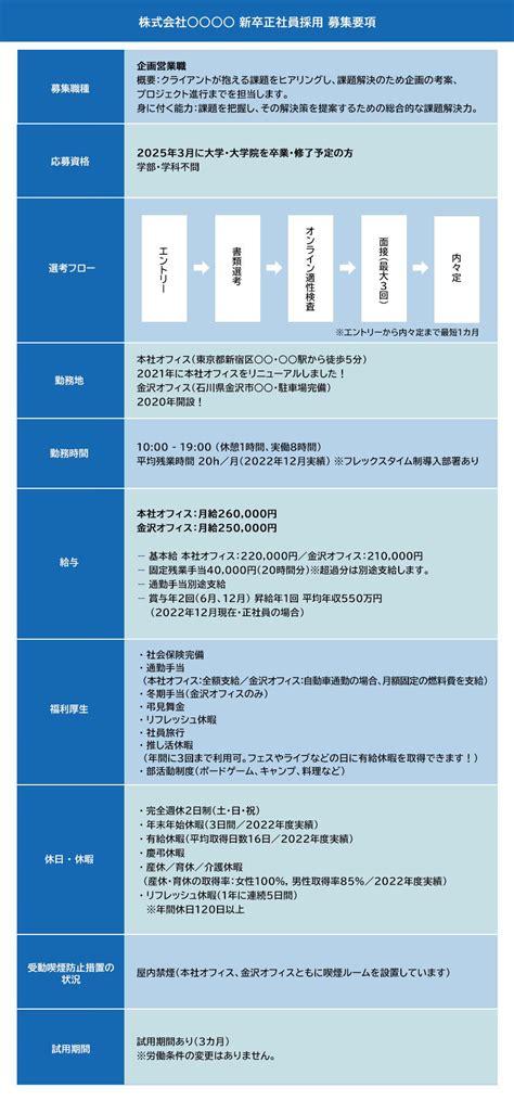 募集要項・選考フロー 採用情報 新卒採用情報 オープンハウス