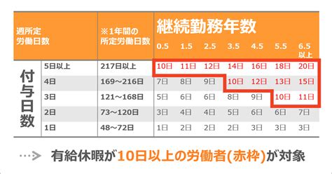 勤務時間・休日休暇:有給については、申請をすれば通るがなかな…キューブコンサルティング …