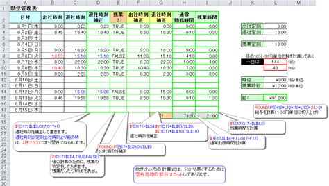 勤怠管理表 仕事に役立つエクセル実践問題集
