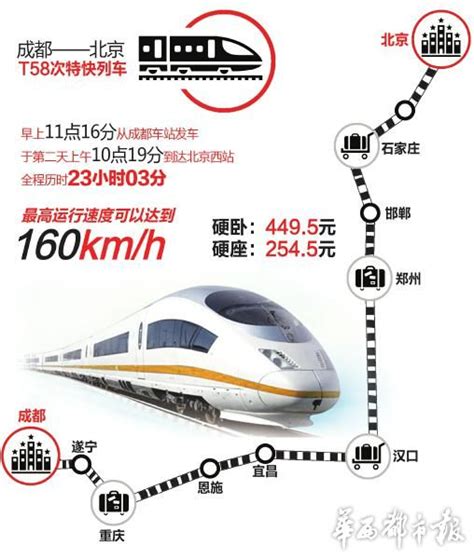 北京至成都行车得多长时间？