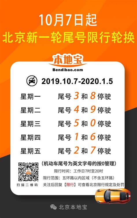 北京12月24日汽车限号吗？