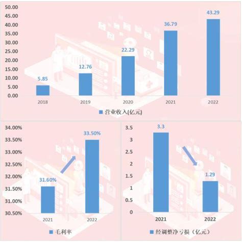 医健年报扫描｜净亏损超20亿元，信达生物如何实现5年后营 …