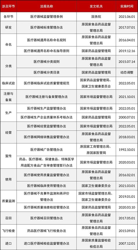 医疗器械监管体系_医疗器械监管体系商家/厂家/公司/_丁香通