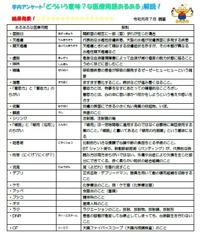 医療用語のKrって？ - 何と読むのでしょうか？また、その意味は…