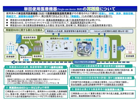 単回使用医療機器の商品 - 知識の葉