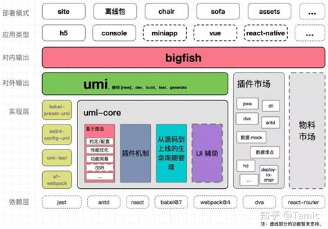 发布 umi 2.0，可插拔的企业级 react 应用框架 - 知乎