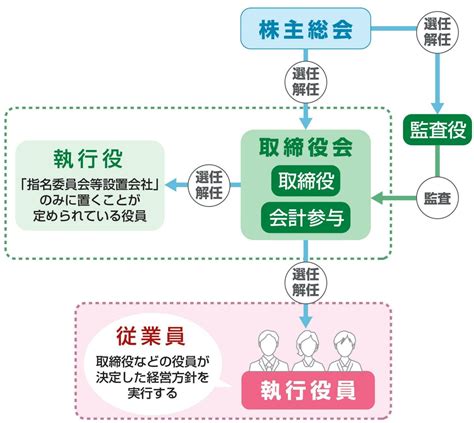 取締役・執行役の紹介 経営方針 株主・投資家の皆さ …