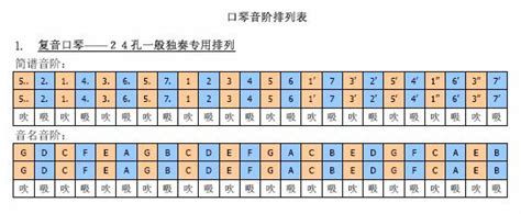 口琴音阶图24孔（口琴入门24孔音阶图） 深荻百科