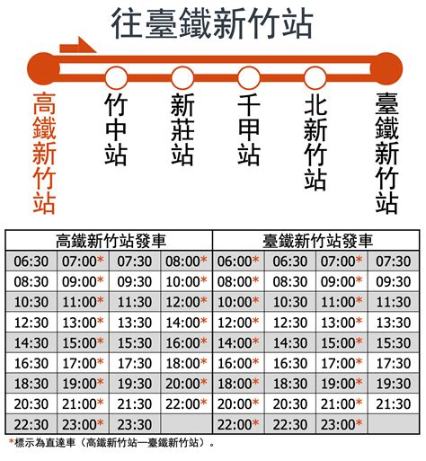 台鐵六家線時刻表