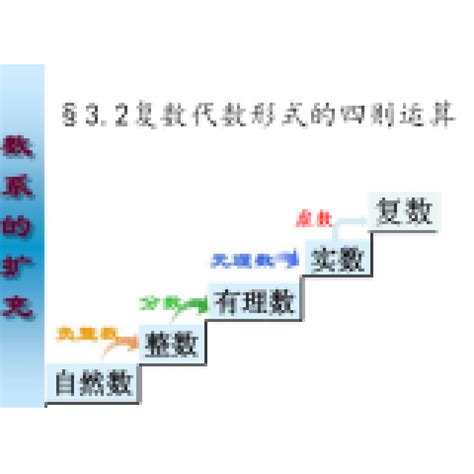 四則運算_百度百科