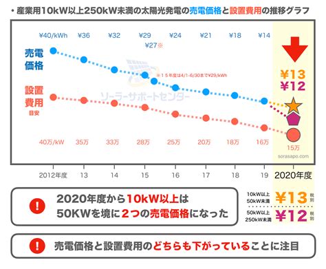 固定価格買取制度 電気新聞ウェブサイト