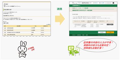 国税庁ホームページでの申告書作成・e-Tax送信がますます便利に…