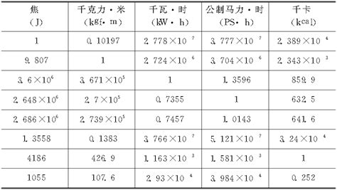 在线功/能/热量单位换算 在线在线功/能/热量转换计算器. 