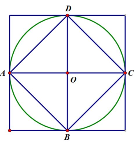 在长方形中画的圆与在正方形中画的圆有什么关？