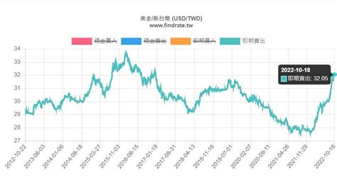 在2024/4/14的GBP對CVE匯率 - 貨幣匯率