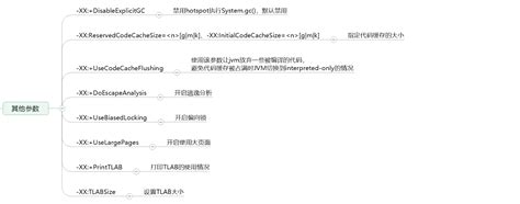 在java代码中获取JVM参数（转） - 沧海一滴 - 博客园