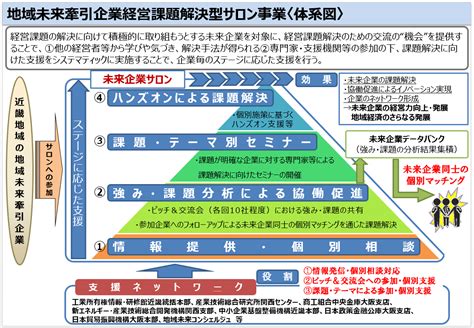 地域未来投資の促進 E!KANSAI 2024年11・12月号 特集 (近畿経 …