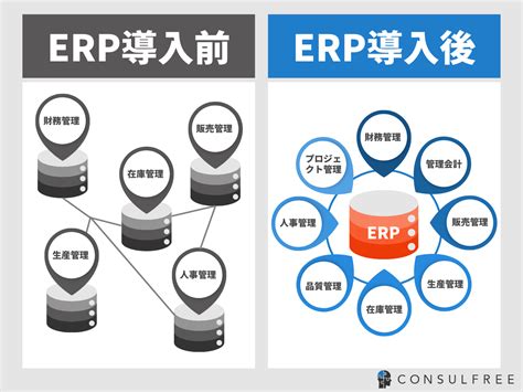 基幹システムとは？【わかりやすく解説】ERPとの違い、種類