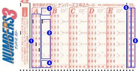 売り場での買い方 ロト・ナンバーズ 超的中法