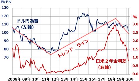 外国為替相場覧表 三菱UFJ銀行 - 韓国 ウォン 日本 円 レート