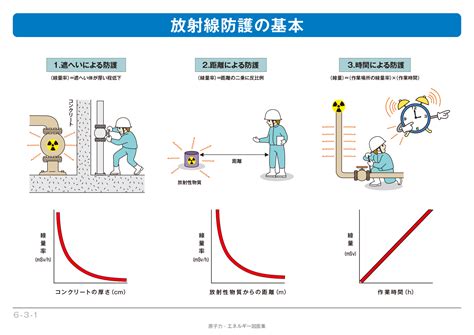 外部被ばくの放射線防護における線量概念の変遷と展望