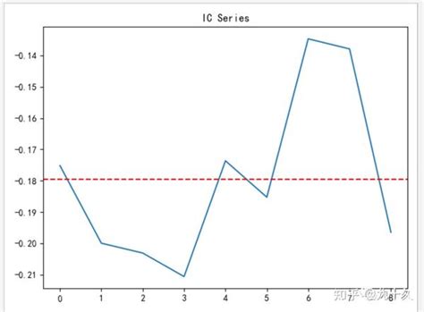 多因子评价指标年化icir怎么计算？ - 知乎
