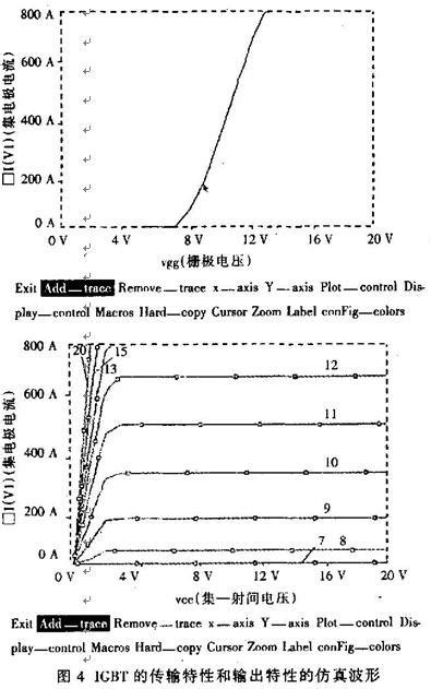 大功率IGBT的PSPICE仿真模型 - 豆丁网