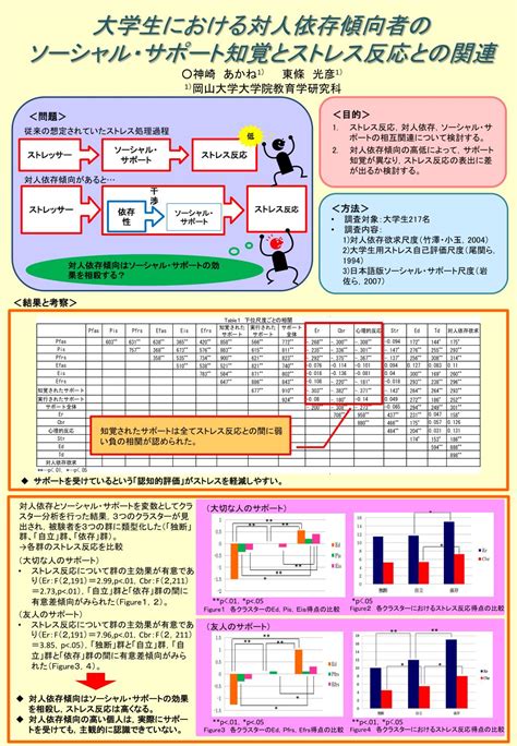 大学生における対人ストレスイベント分類の試み