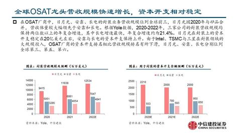 大算力时代的先进封装投资机遇分析报告-培训课件.pdf-原创力文档