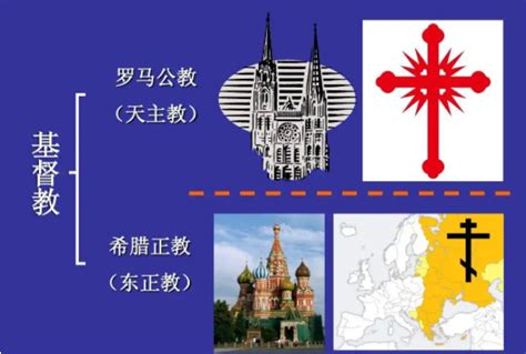 天主教和基督教的区别在哪里_罗马